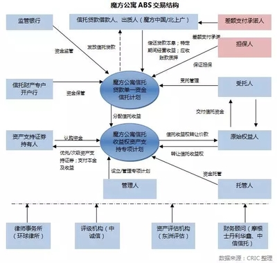 信用擔(dān)保在房地產(chǎn)行業(yè)中的角色與挑戰(zhàn)——基于CRIC研究中心的視角