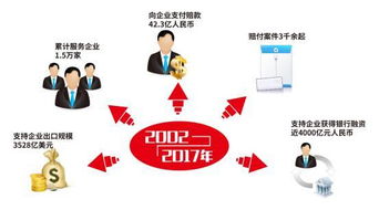 鐵肩擔(dān)當(dāng)十五載 五洲護(hù)航鑄華章——記中國(guó)出口信用保險(xiǎn)公司廣東分公司成立十五周年