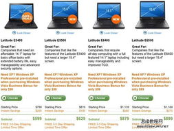 網頁設計商品價目表的最佳設計策略